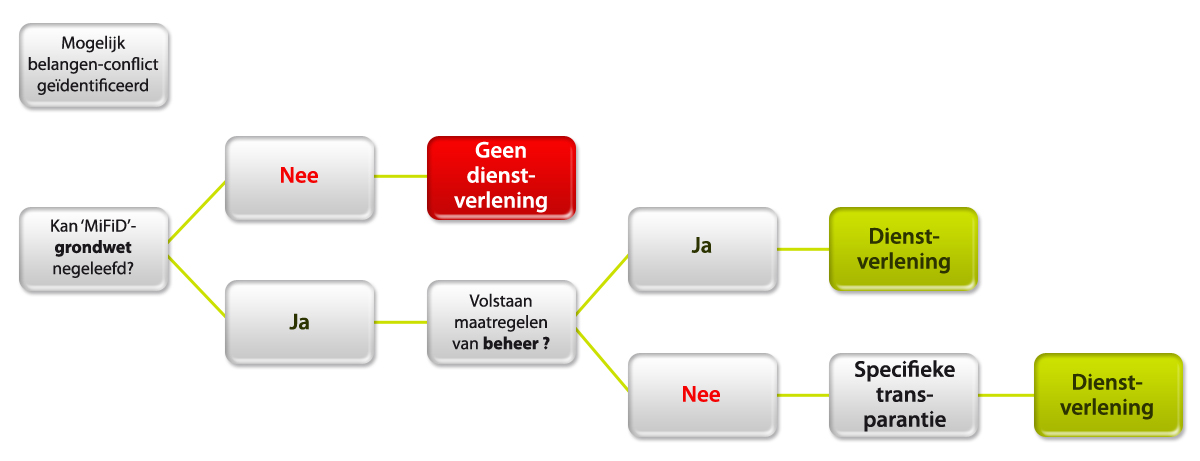 Wim Docx - Onafhankelijk Makelaar in Verzekeringen